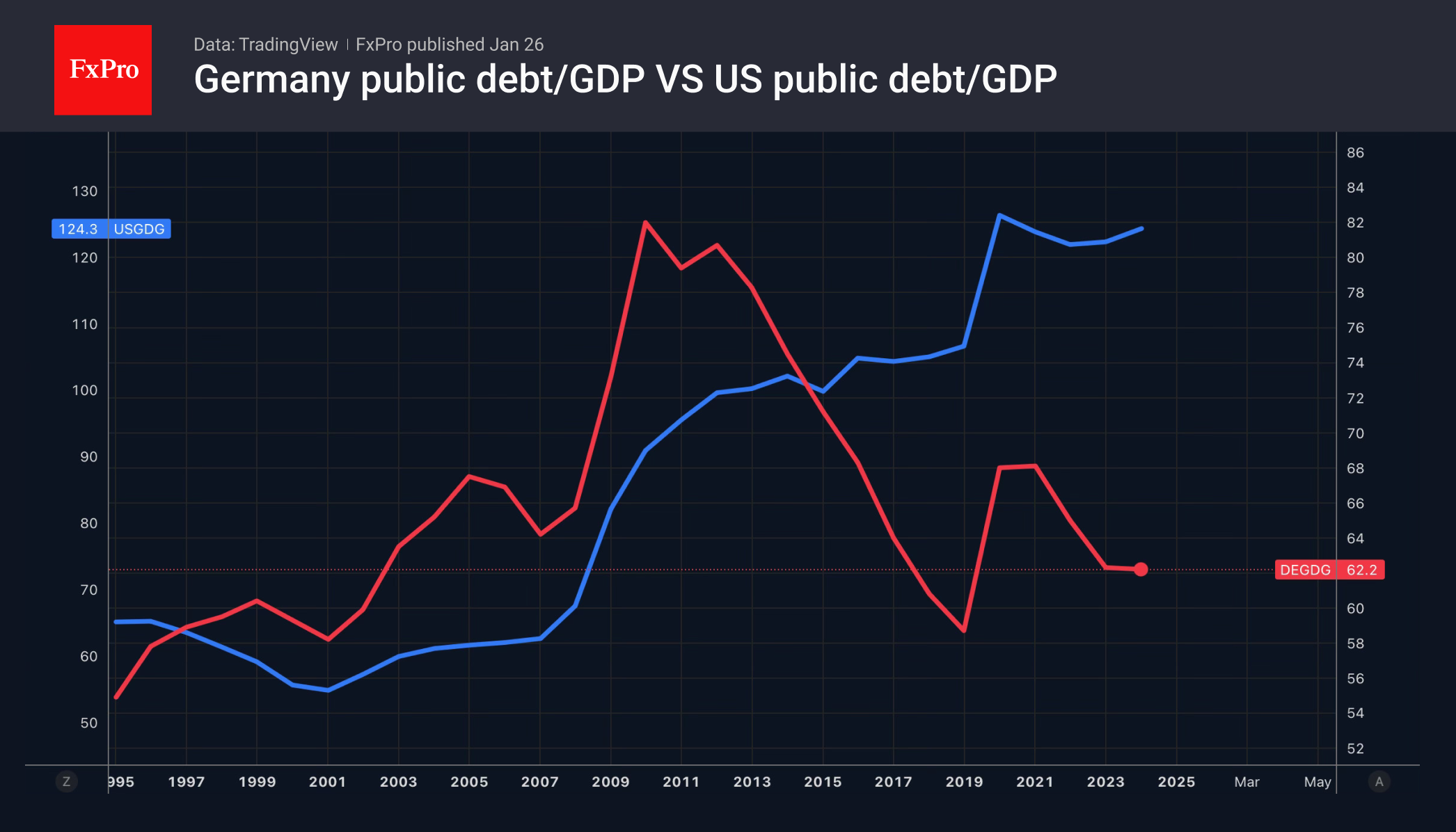 2-PublicDebt_Ge-US_260126.png