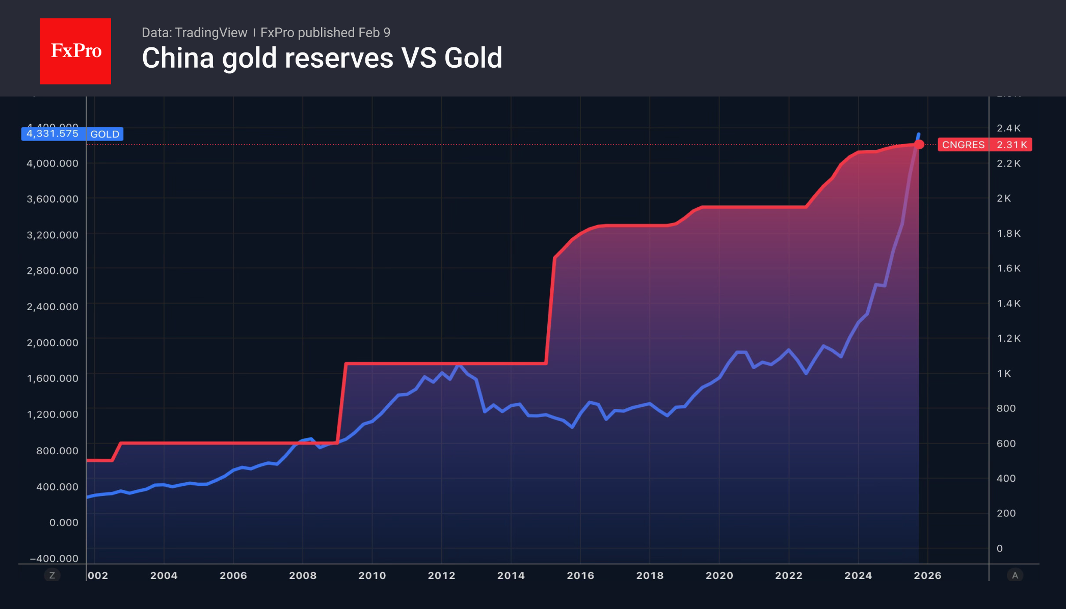 2_Gold-Reserves_260209.png