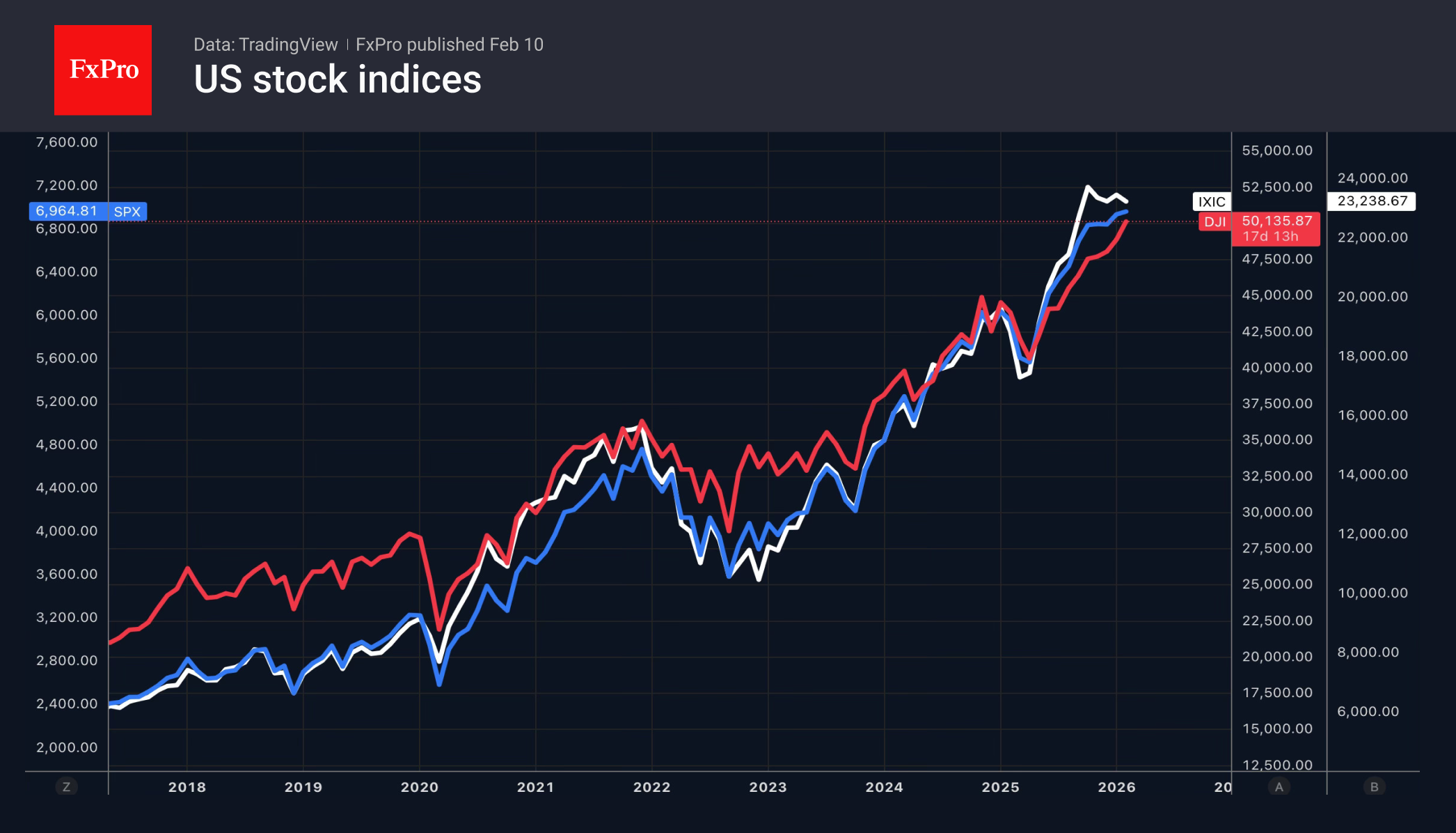 1_US-Indices_260210.png