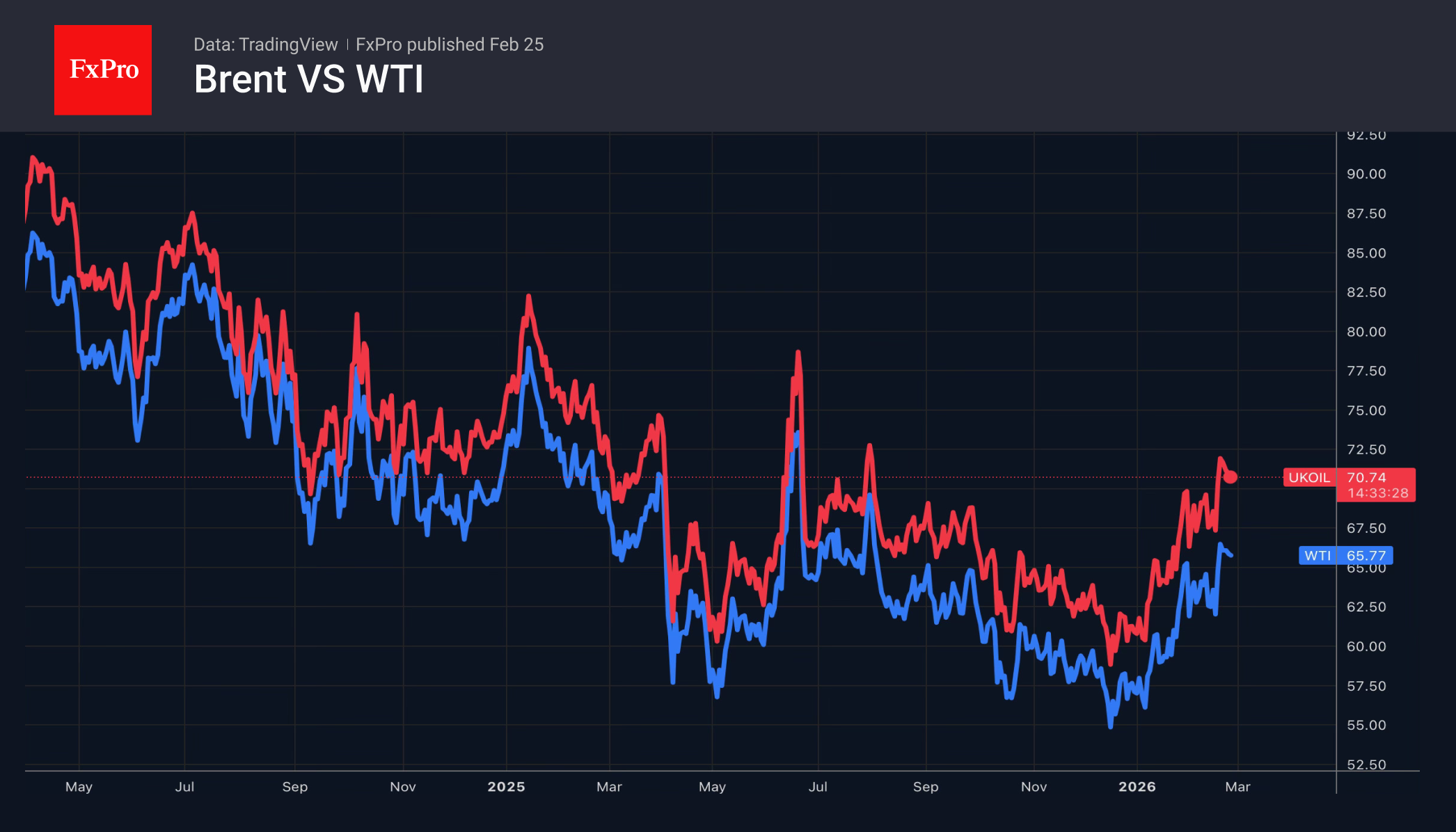 1_Brent-WTI_260225.png