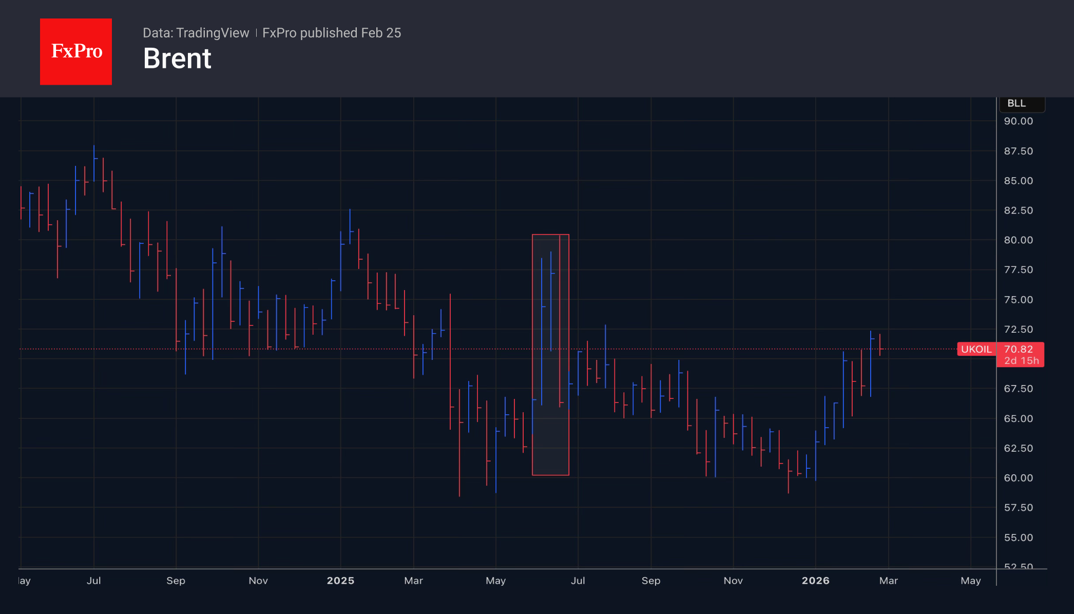 2_Brent_260225.png