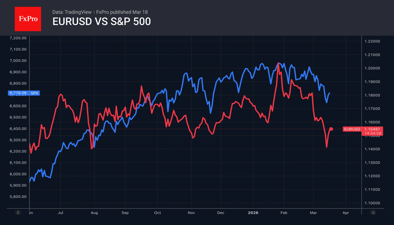 Eurusd vs SPX.png