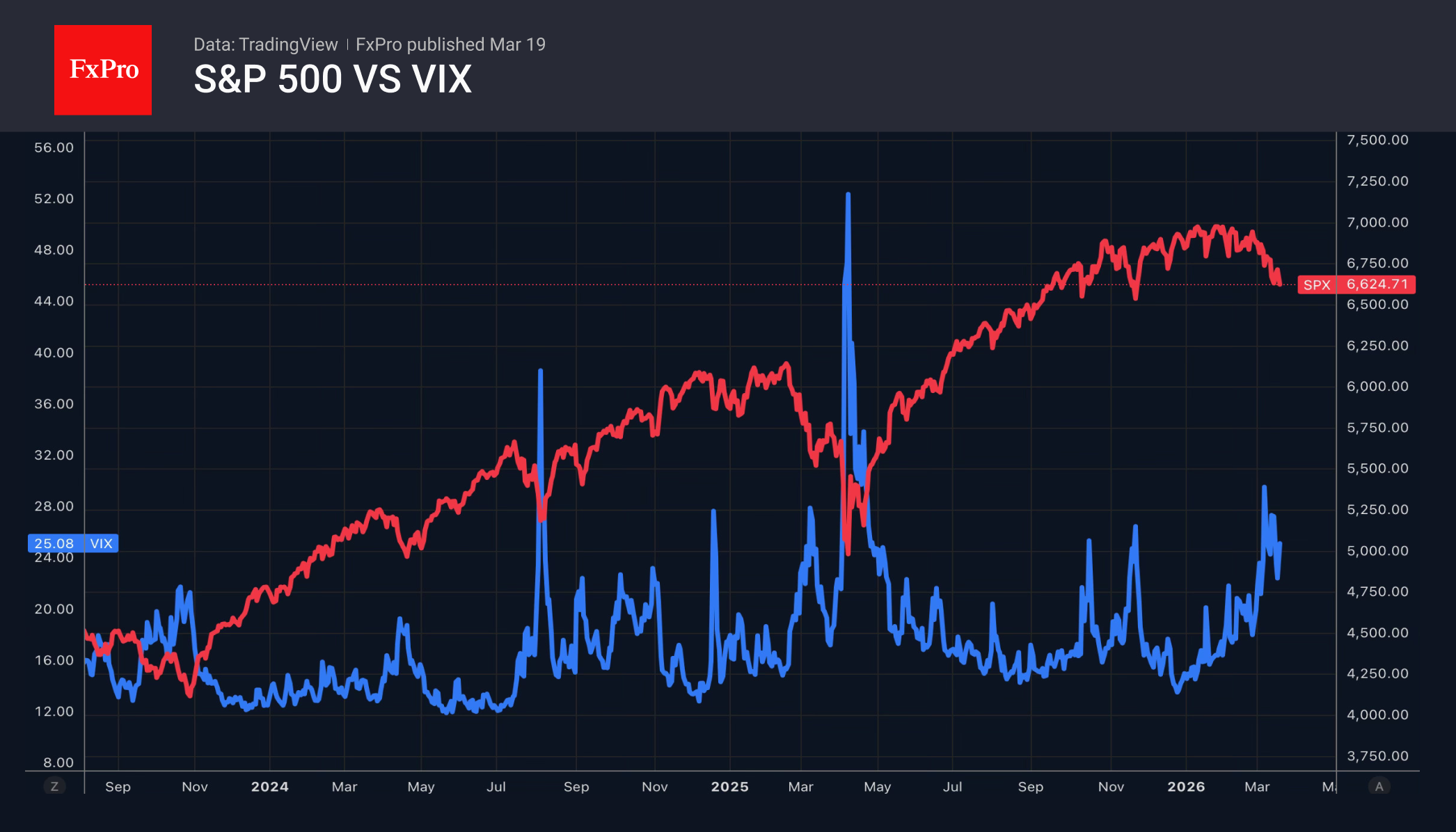 2_SPX-VIX_260319.png