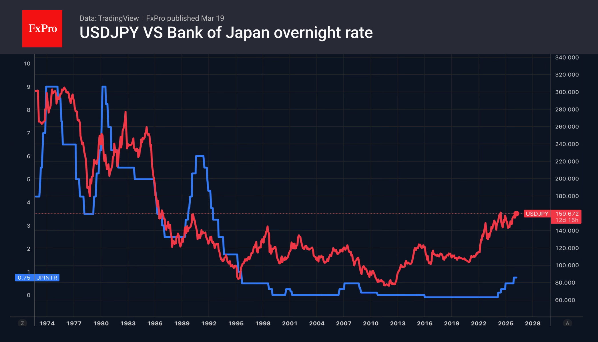 2_USDJPY-Rate_260319.png