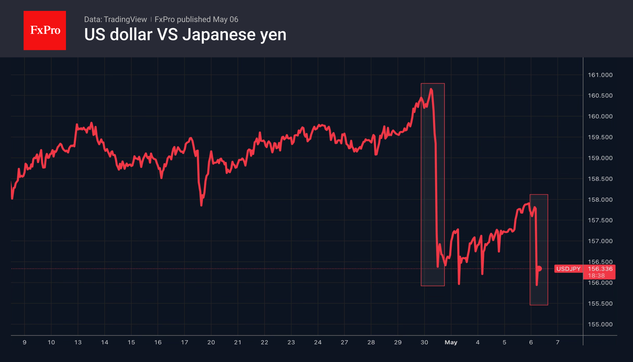 2_USDJPY_260506.png