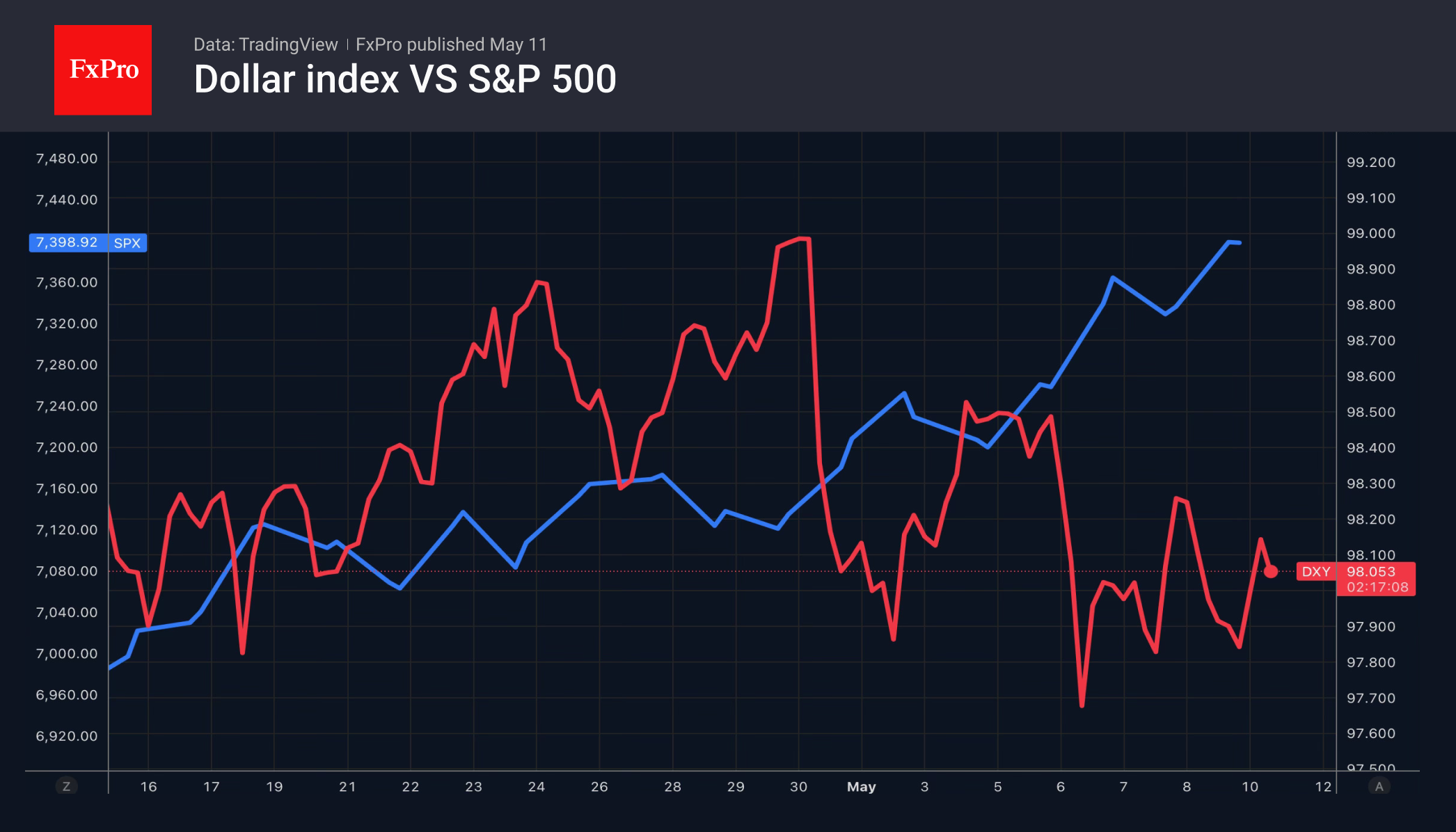 2_XY-SPX_260511.png