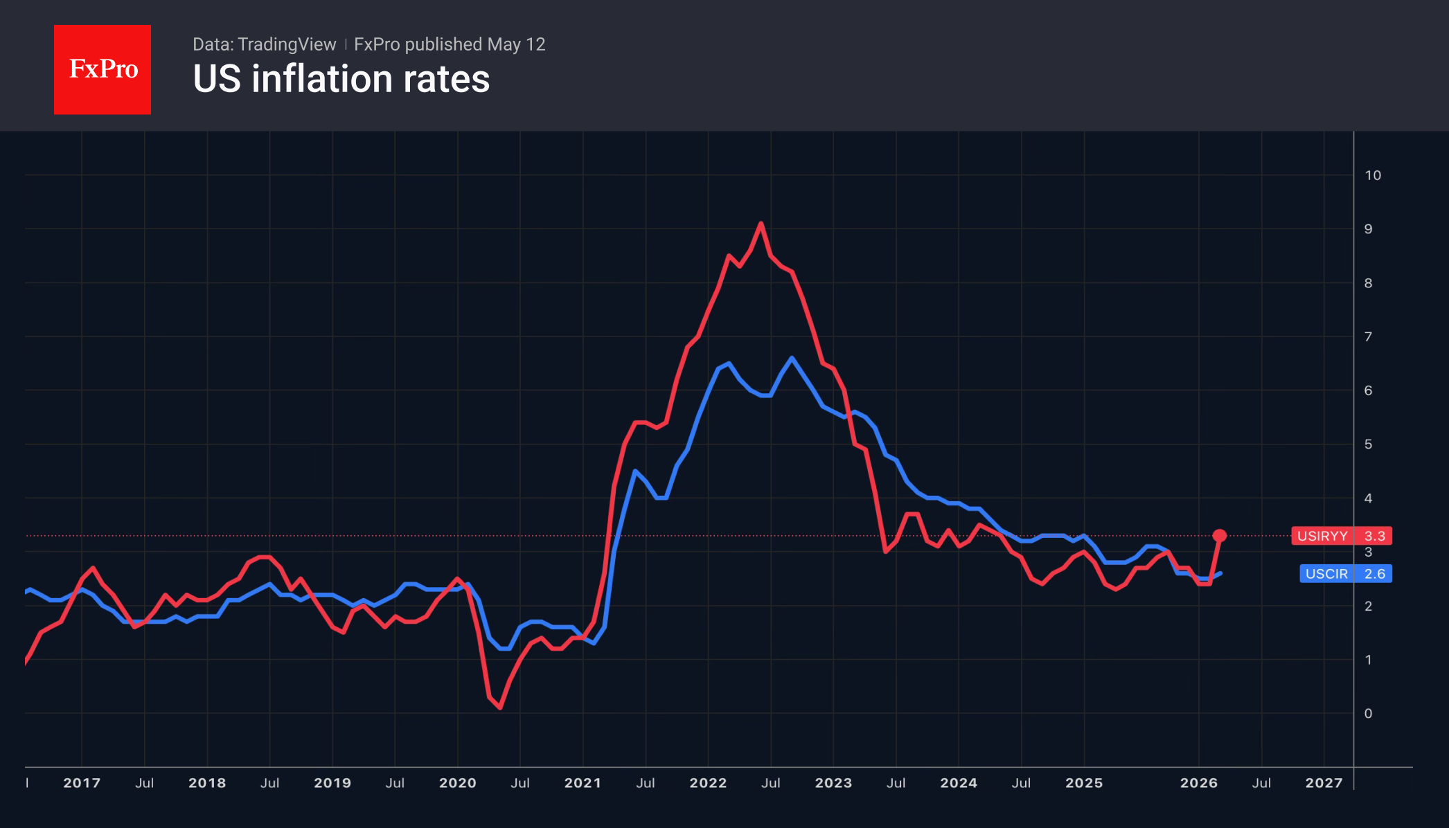 US_CPI_260512.png