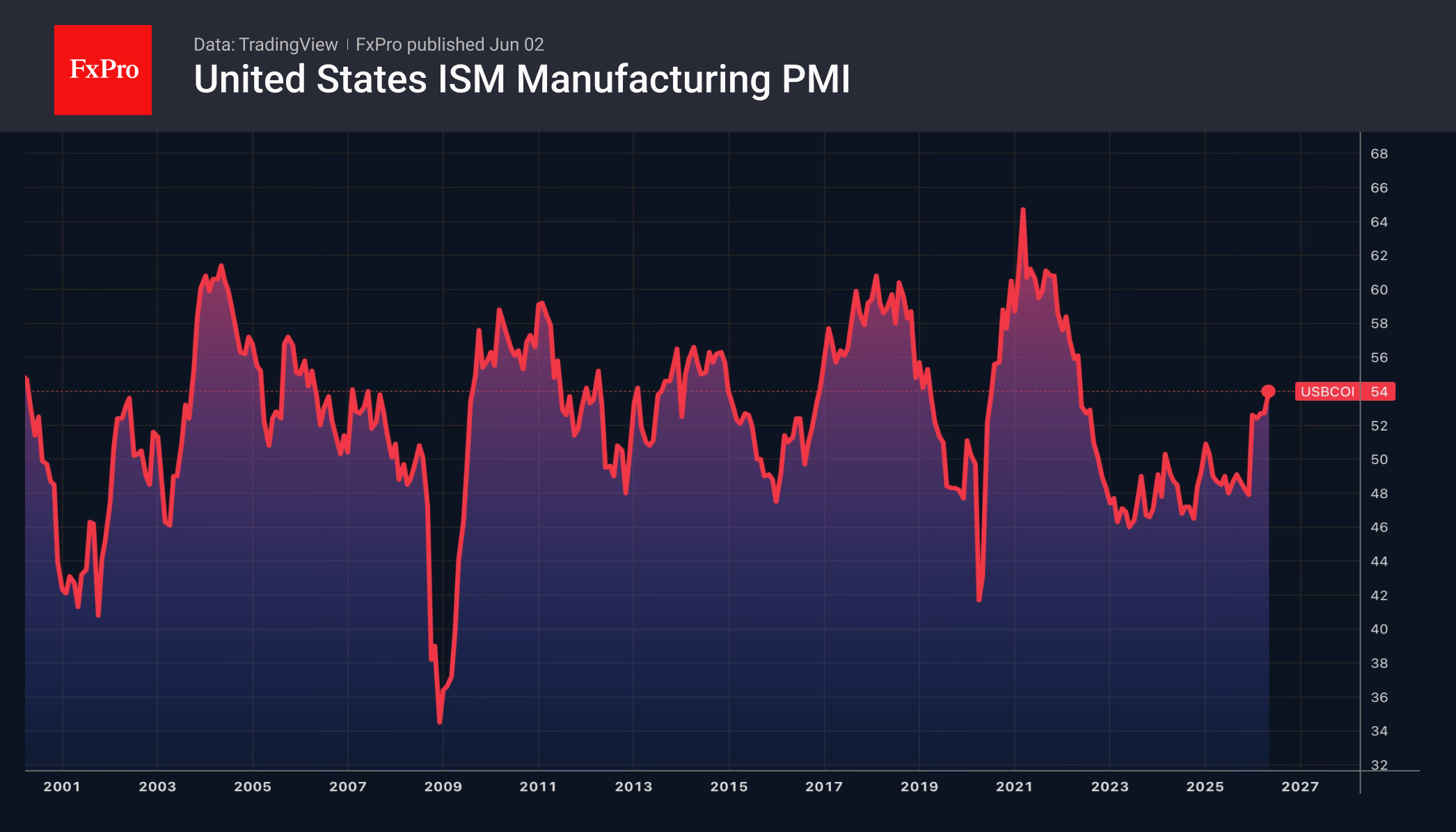 1_USmanPMI_260602.png