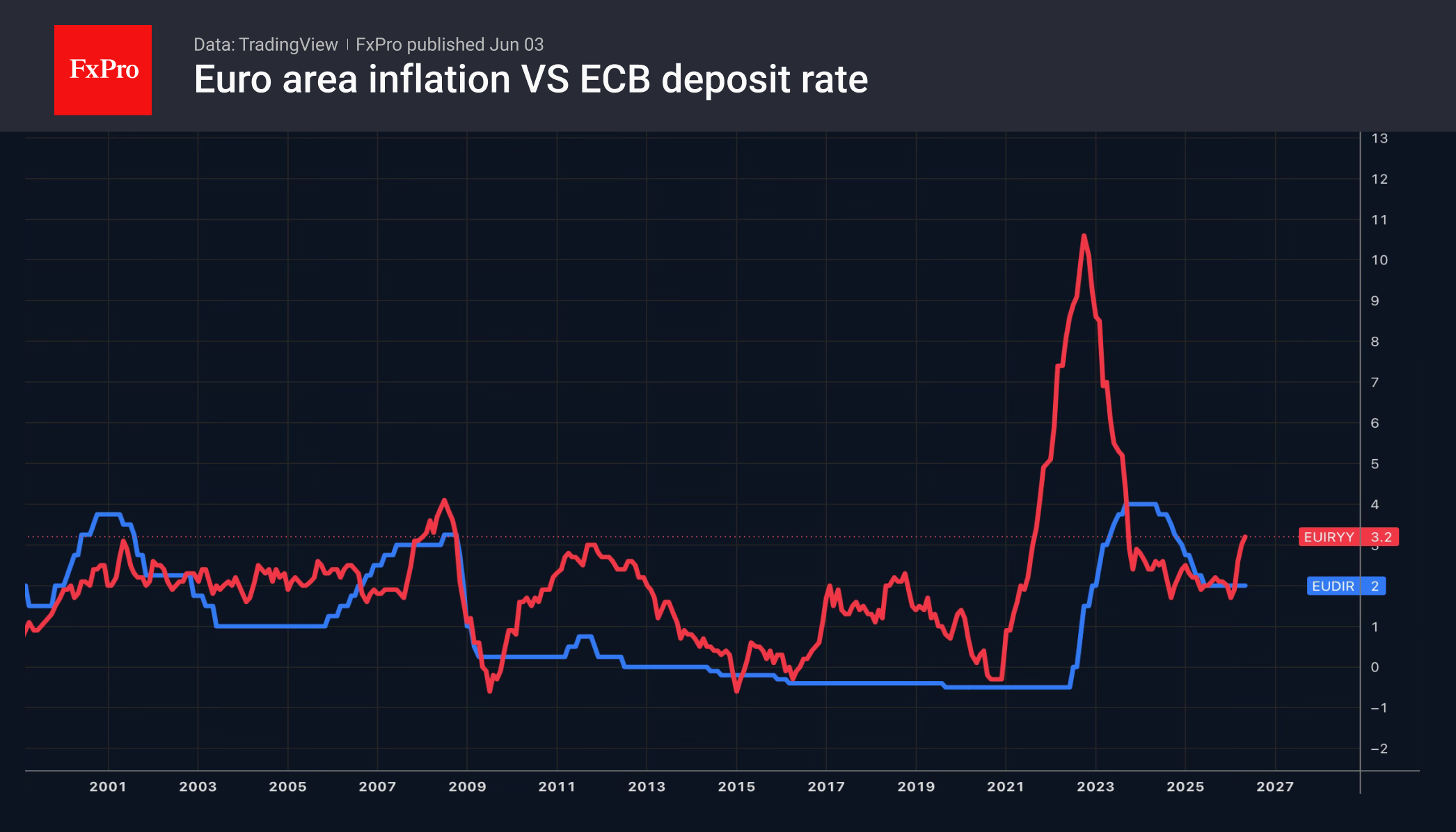 1_EzCPI-Rate_260603.png