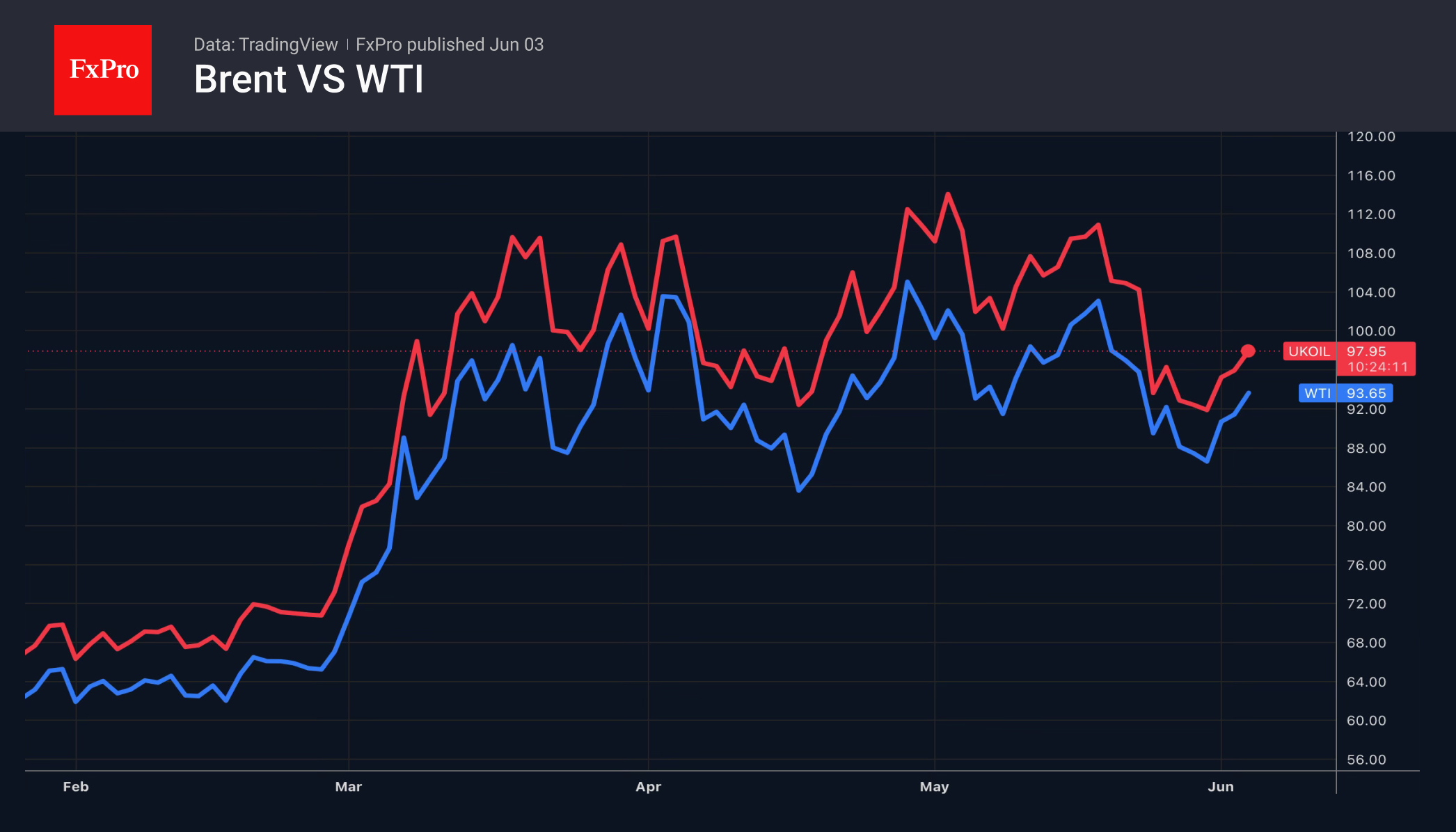 2_Brent-WTI_260603.png