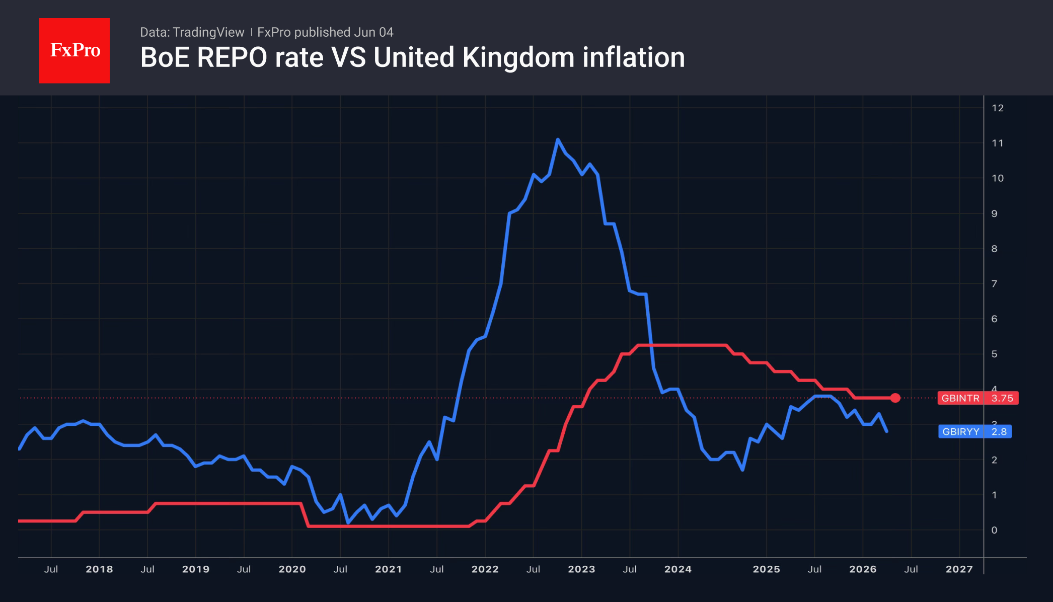 1_UKrate-CPI_260604.png