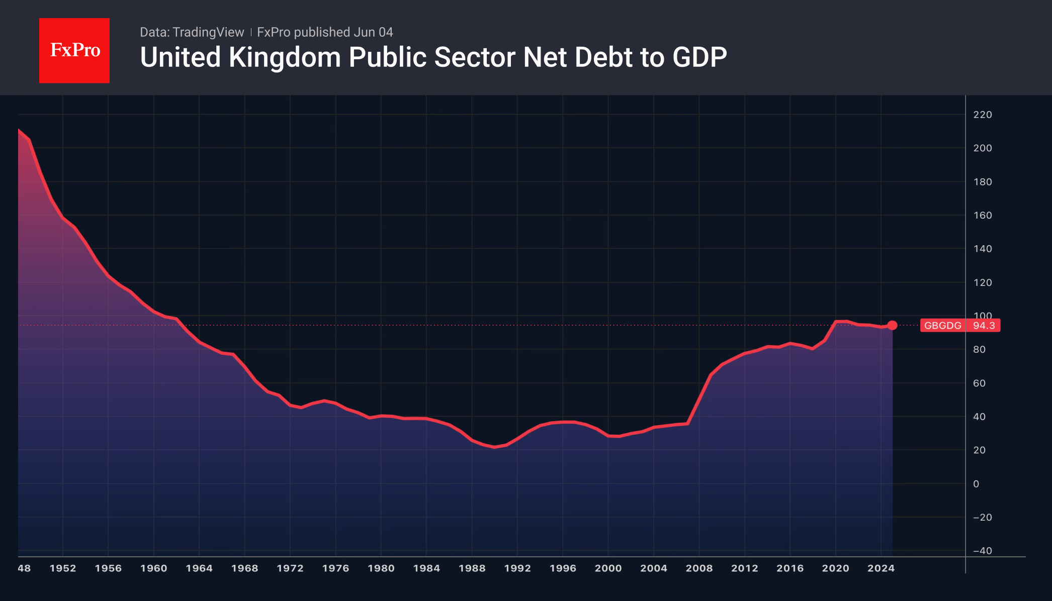 2_UKDdebt_260604.png