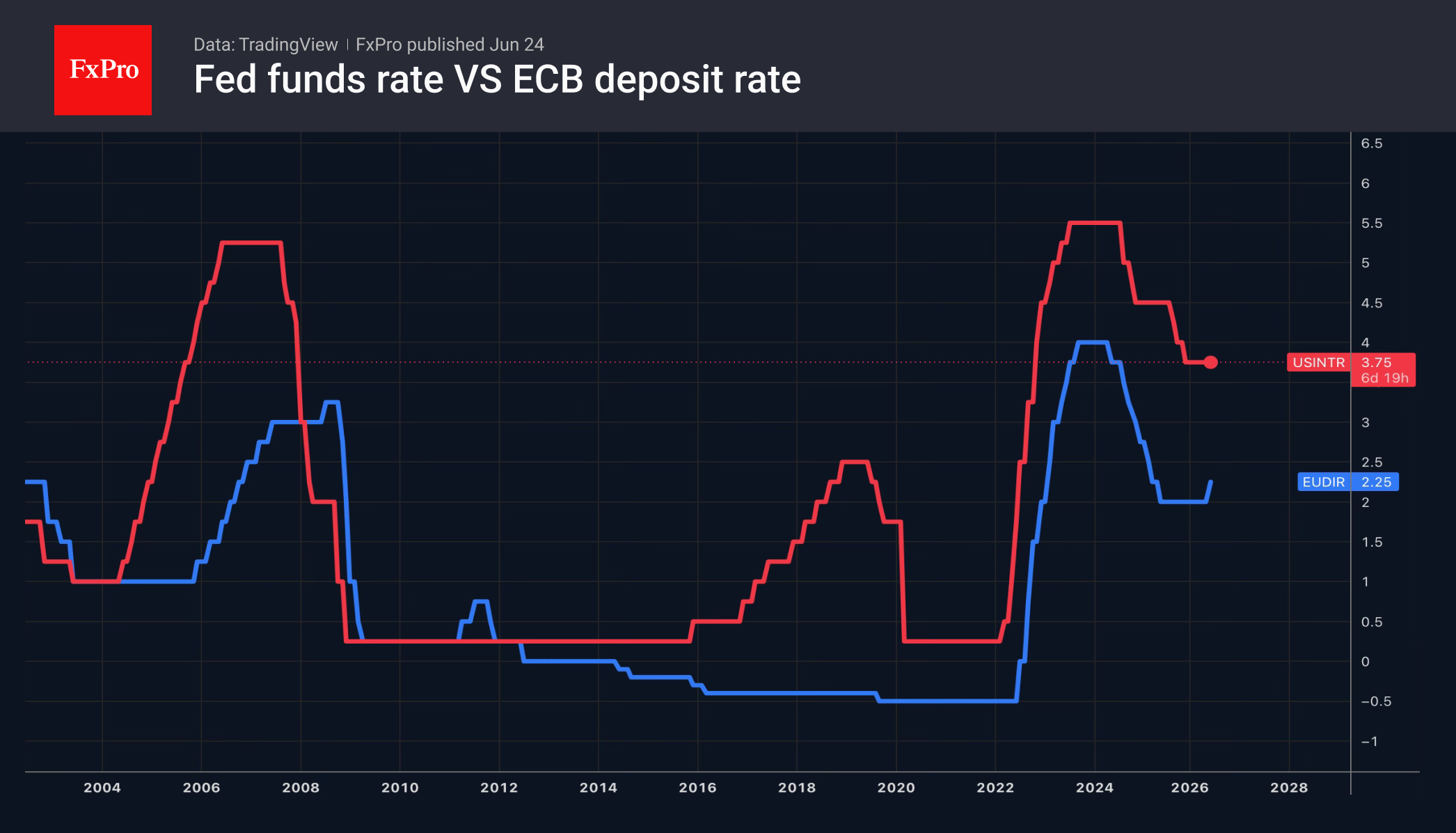 1_Fed-ECB_260624.png