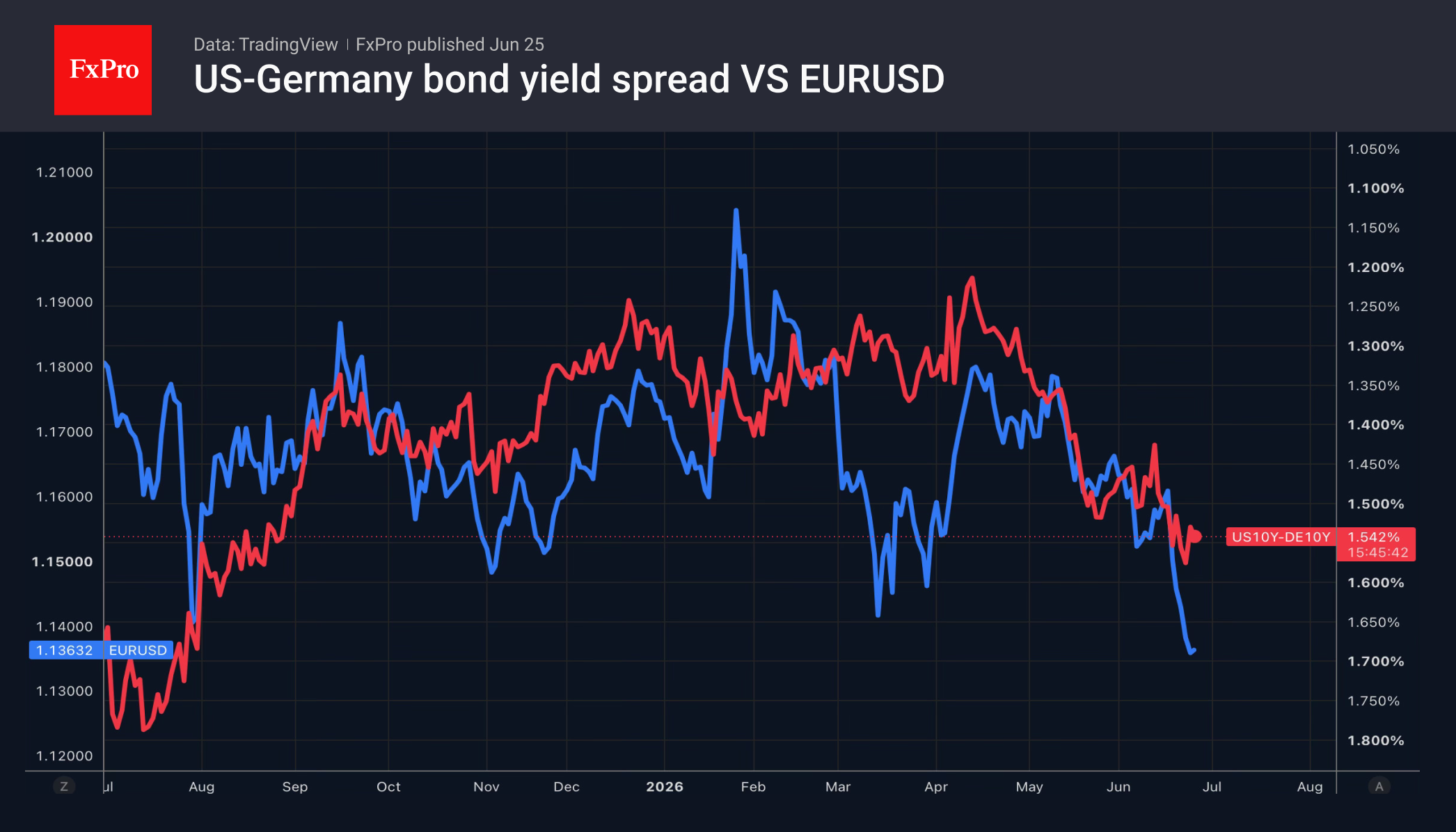 1_EURUSD_260625.png