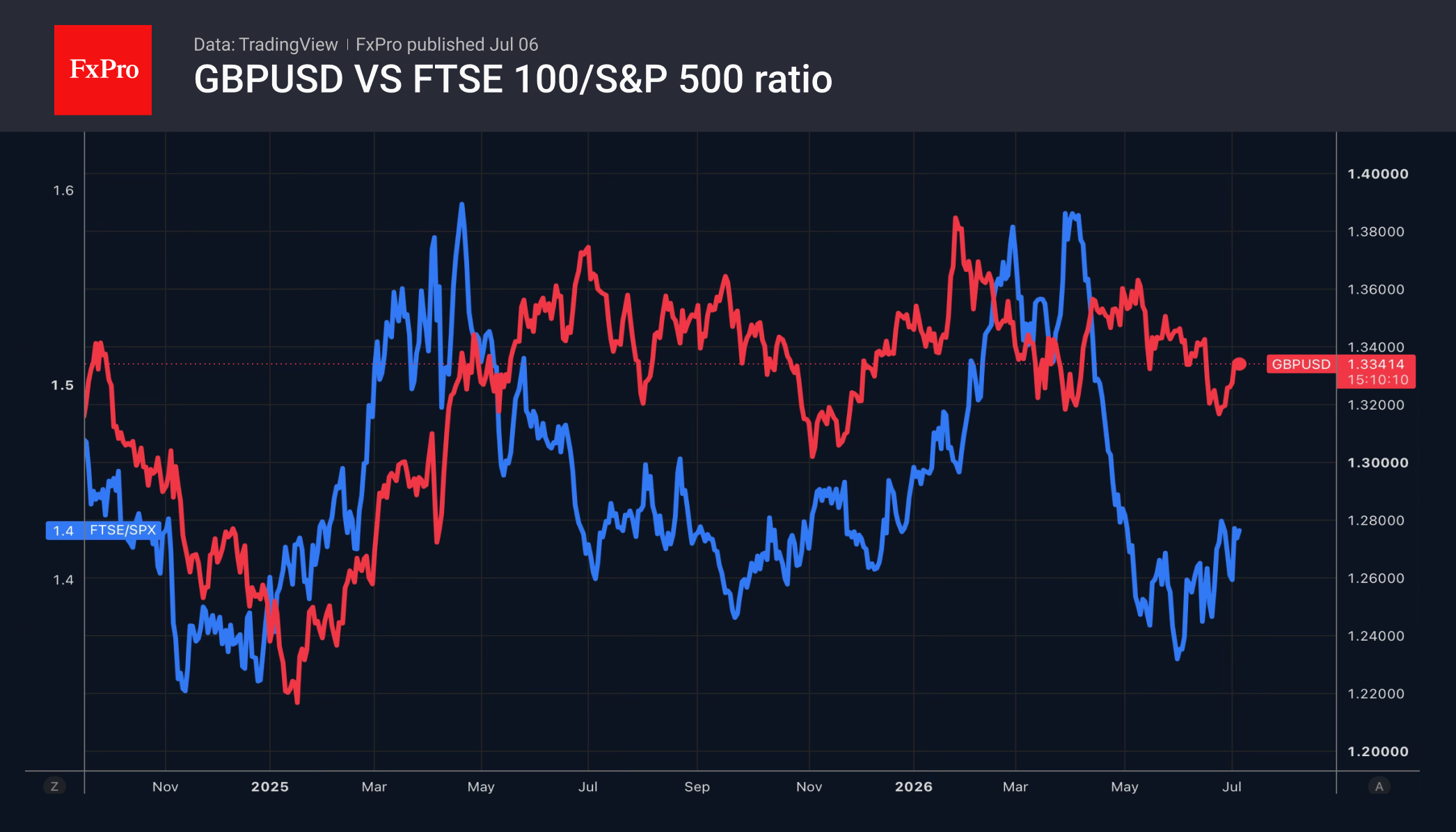 1_GBPUSD_260706.png