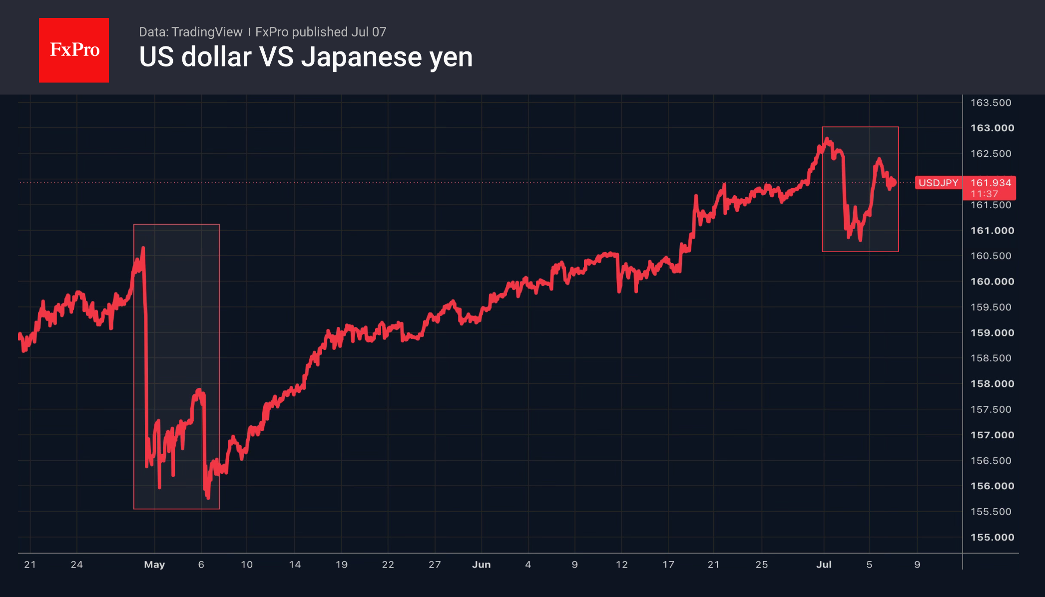 1_USDJPY_260707.png