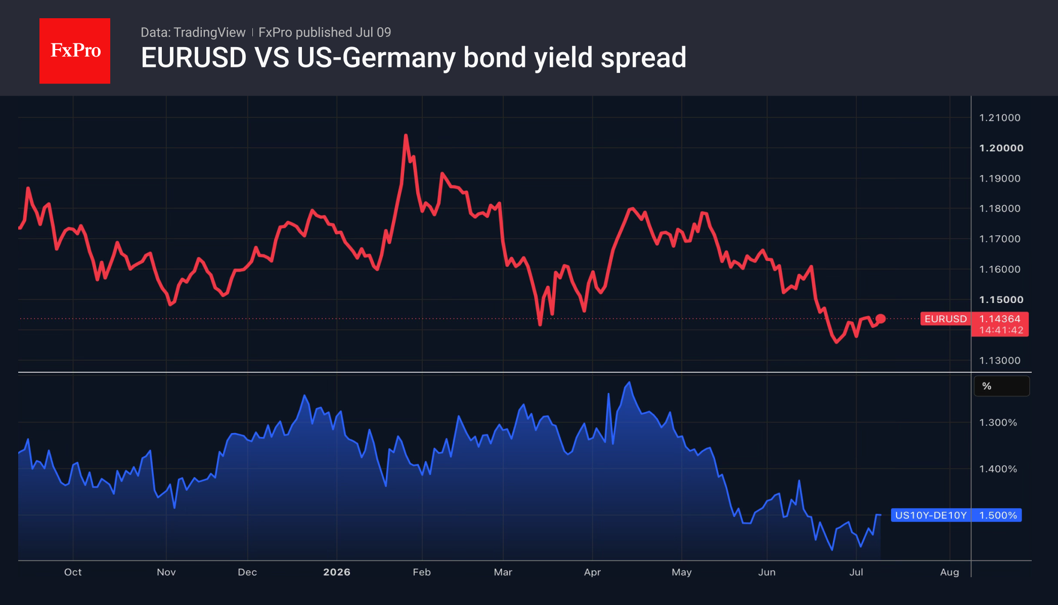 2_EURUSD_260709.png