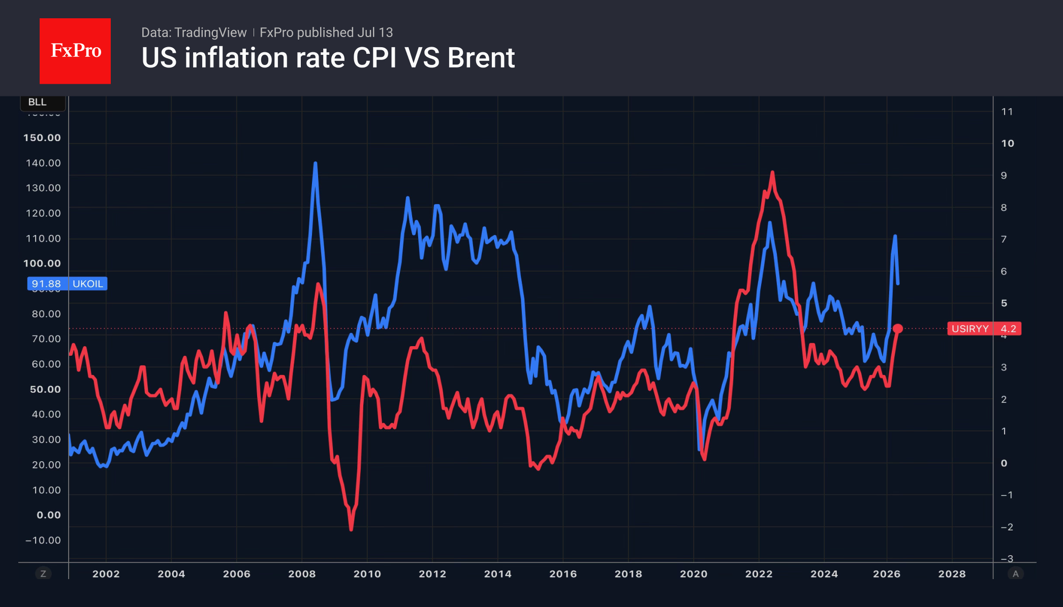 1_Brent-CPI_260713.png
