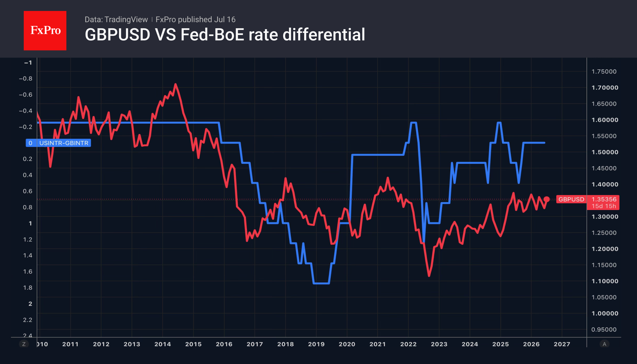 2_GBPUSD_260716.png