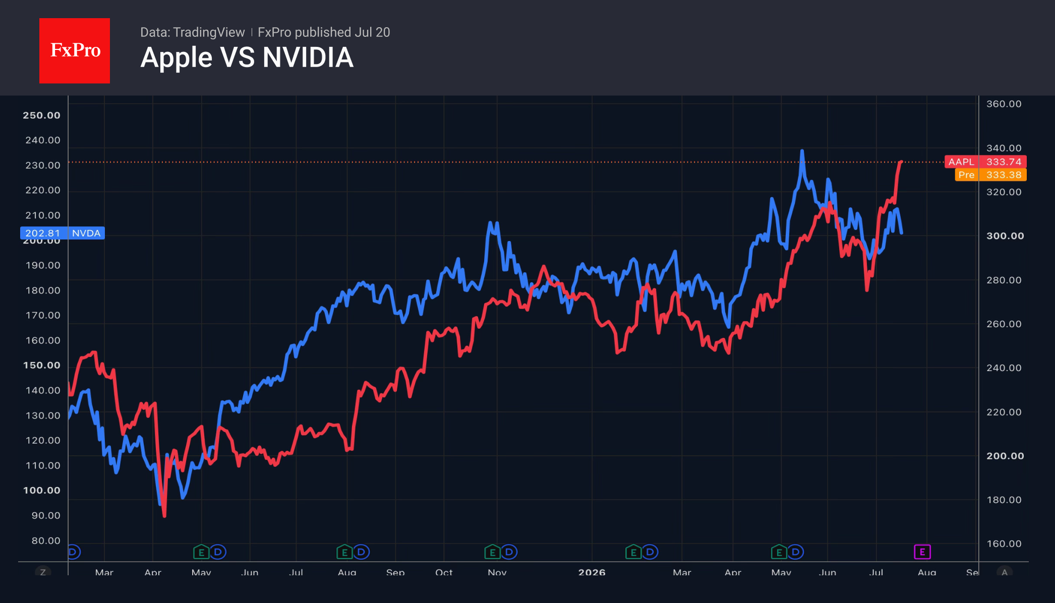 1_aapl-nvda_260720.png