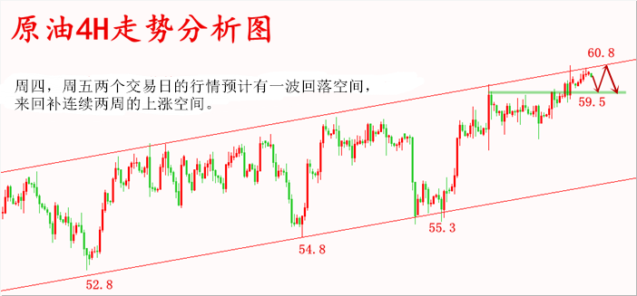 原油 12.19.png