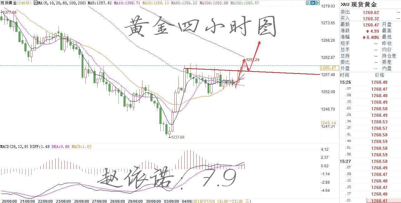 黄金四小时图_副本.jpg