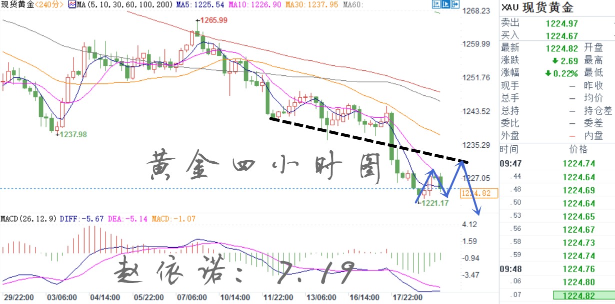 黄金四小时图_副本.jpg