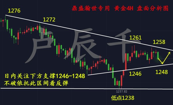 7.6黄金4小时_副本.jpg