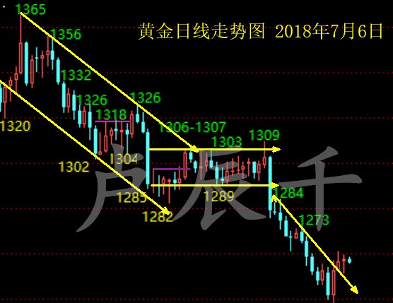 7.6黄金日线图_副本.jpg