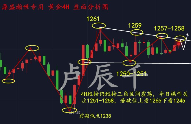 7.9黄金4小时_副本.jpg