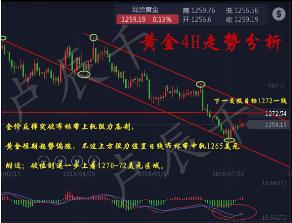 7.10黄金4小时_副本.jpg