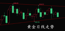 康书诚：9.26加息倒计时，利空出尽即为多