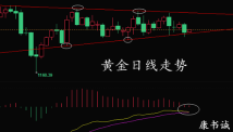 康书诚：9.27加息尘埃落地，黄金后市如何走