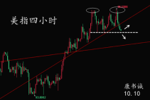 康书诚：10.10美指双顶回落，黄金破位顺势跟多