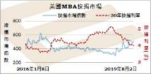 风险偏好回升 伦敦金加速下挫跌穿1490