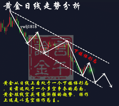 7.11黄金日线有.gif