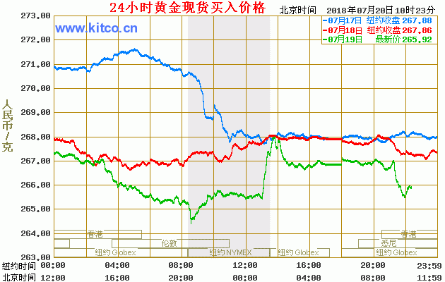 goldcny.gif