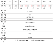 全新区块链平台，OKUEX数字货币合约，全国总代