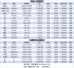 11.28小金属、有色金属报价