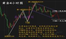 秦可清：9.5晚评黄金操作策略，黄金技巧需学习