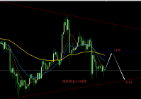 田甜谈金：9.10黄金走势分析黄金操作建议