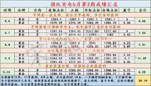 宋疏秋：5.17黄金谨防行情诱空，稳健1285进场多单顺势解套