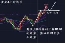 分析师王强：12.4黄金原油操作建议，美盘行情分析 