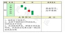 夏侯金道：常见K线图形态知识大全——下降抵抗型和上升抵抗型