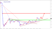 李升隆11.15下周黄金原油分析及操作建议 周初先多后空