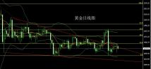 李升隆11.18早间黄金原油走势分析 早盘先空后多