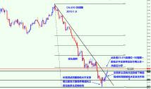 OILUSD回调至关键水平压力带，多空意图不明，等待美洲开盘后再看不迟