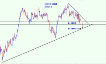 USDCHF 继续保持空头思路