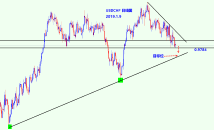 USDCHF 今天重点关注空头交易机会