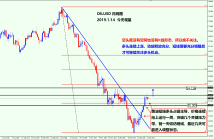 2019.1.14 OILUSD 短线思路偏多，今天以观望为主，耐心等待调整